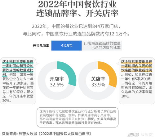 滬上餐飲新浪潮 大浪淘沙下，食品互聯(lián)網(wǎng)銷售的破局之道